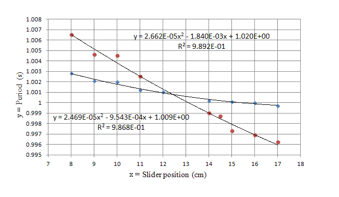 slider data.gif